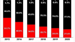 Instagram究竟能不能卖货？带你一探究竟！
