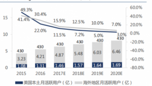 购买Instagram：探索社交新领地，开启别样社交之旅