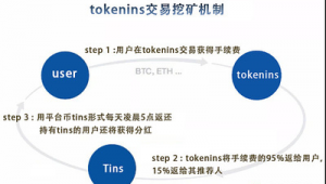 探索ins交易平台：独特机遇与风险并存的社交交易新领域